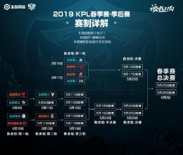 时间内展示 时间内展示