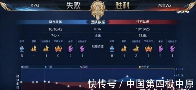 过去两年 过去两年