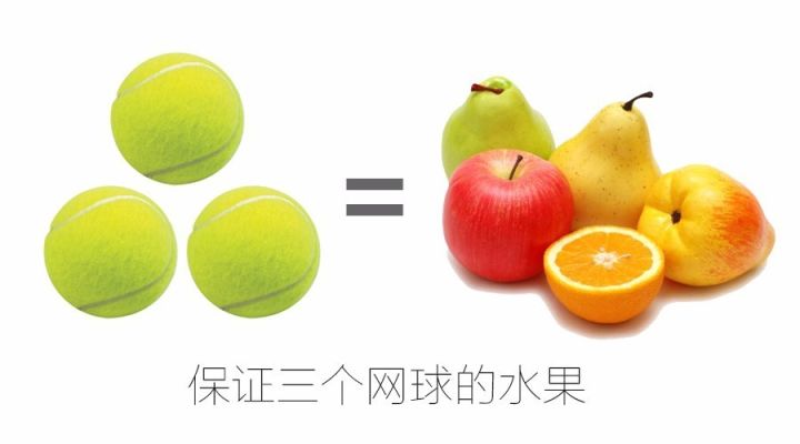容错率