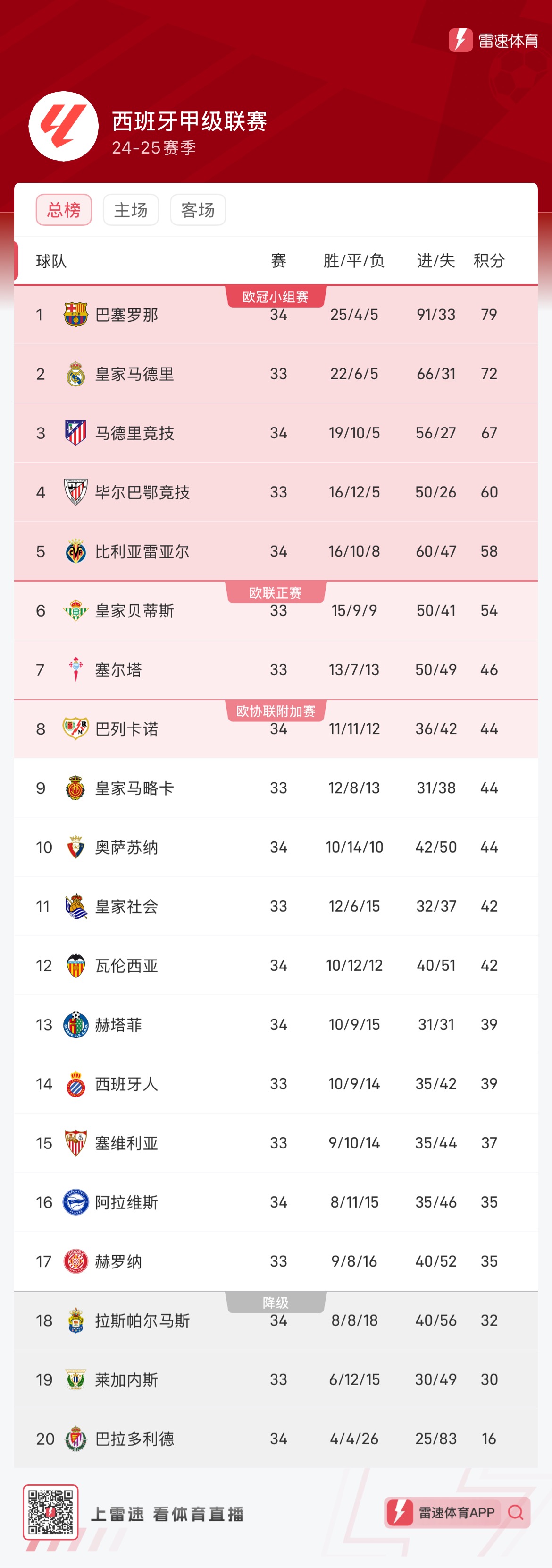 的方向倾斜